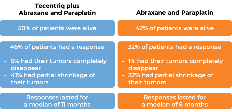 Results (diagram)