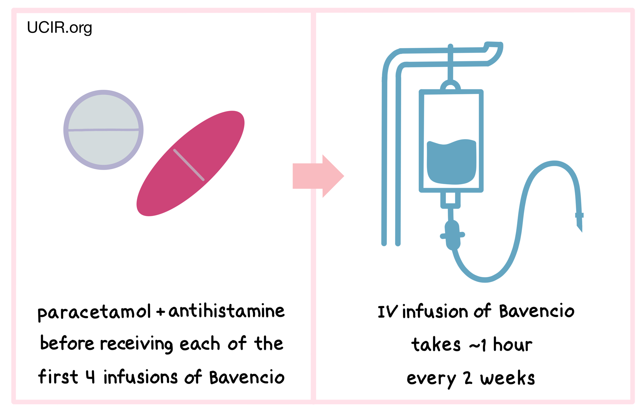 Illustration of how Bavencio is administered 