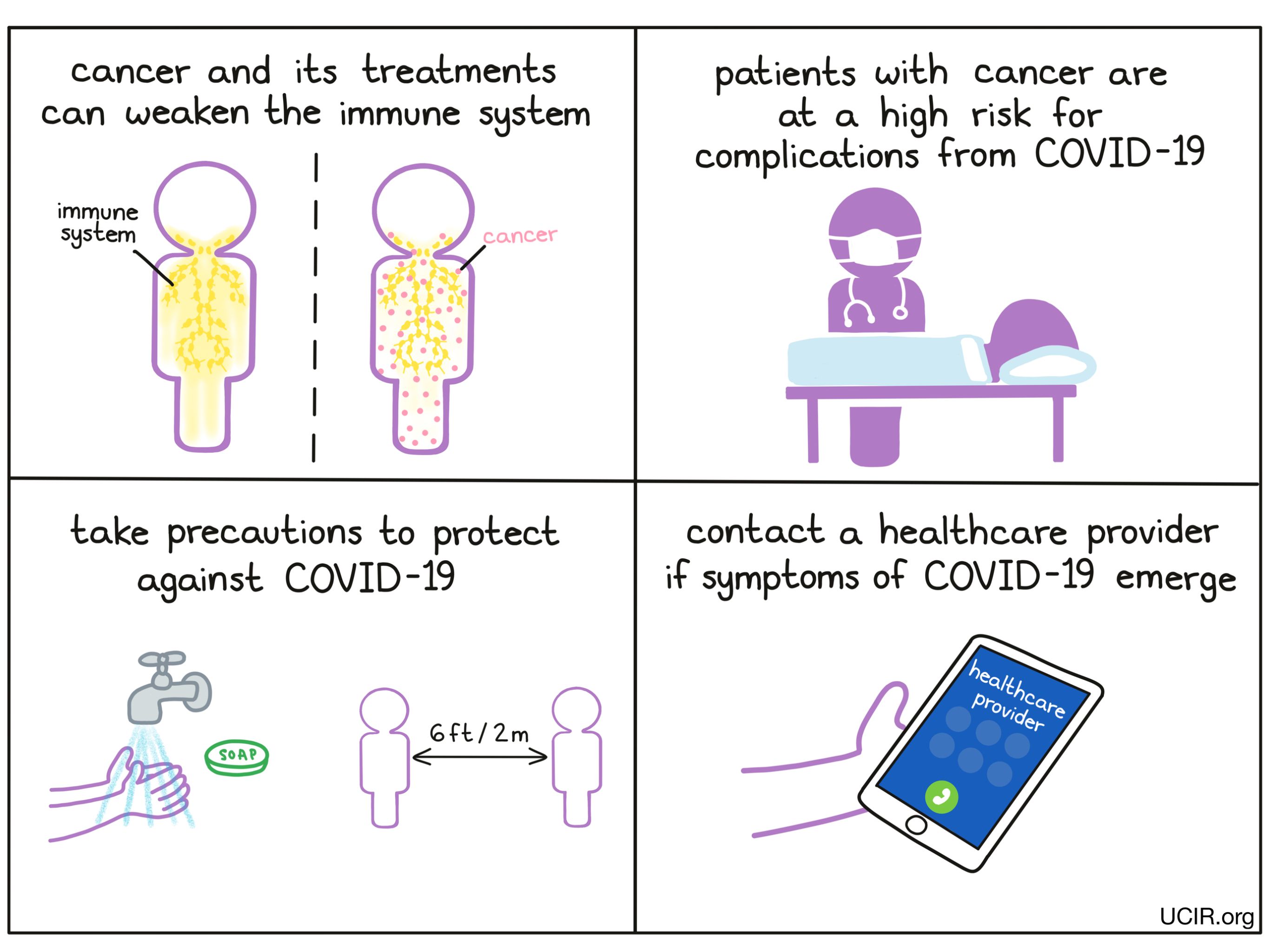 COVID-19: Implications and Guidance for Patients Treated with Immunotherapy