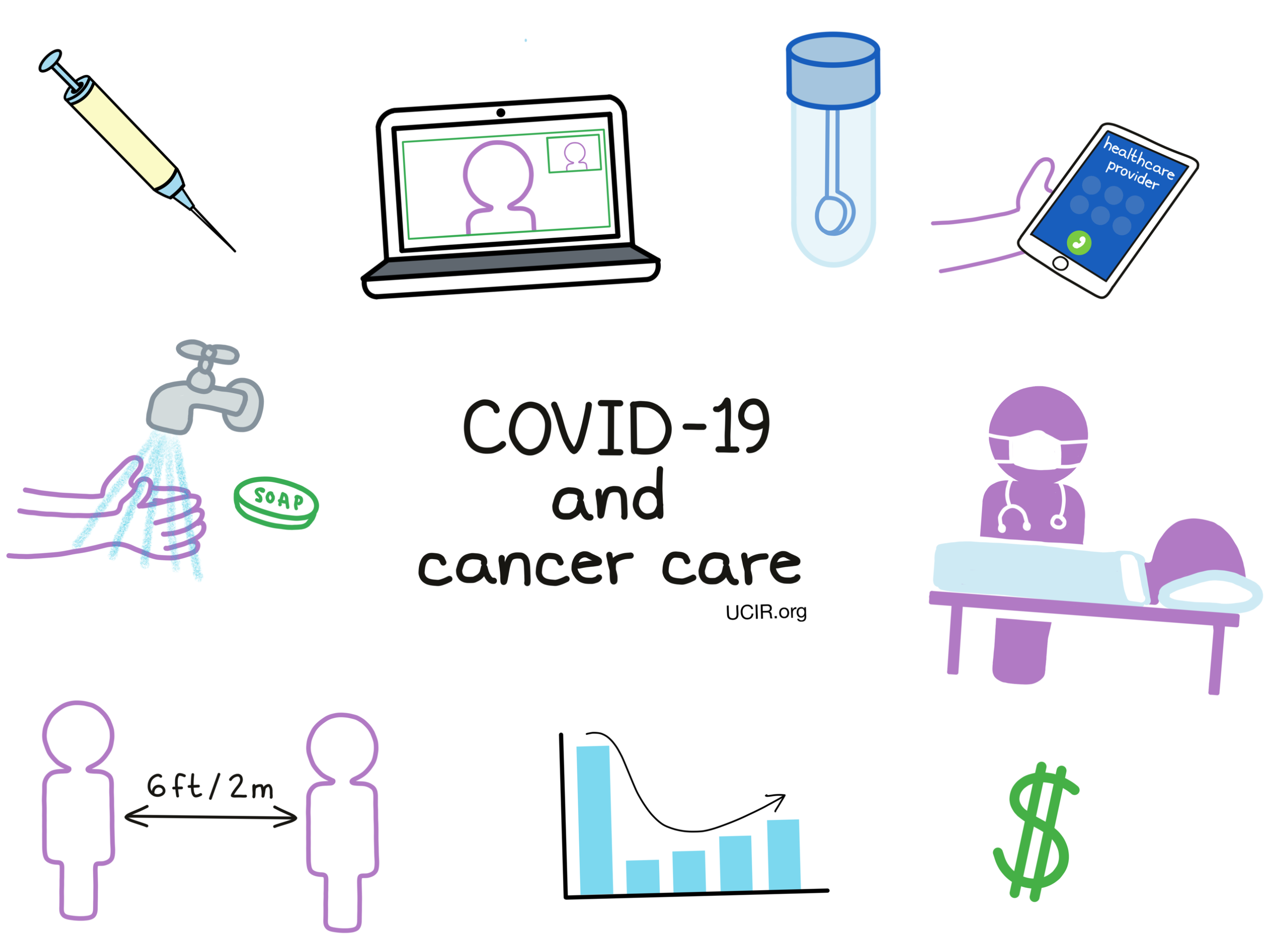 Cancer care in the age of COVID-19