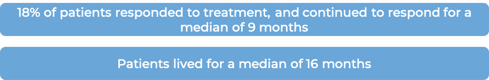 Prognosis with Herceptin alone (diagram)