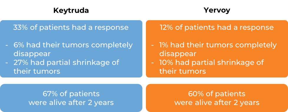 Advanced melanoma metastatic fig 1 (diagram)