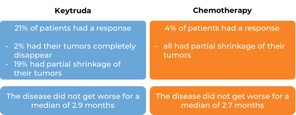 Advanced melanoma metastatic fig 2 (diagram)