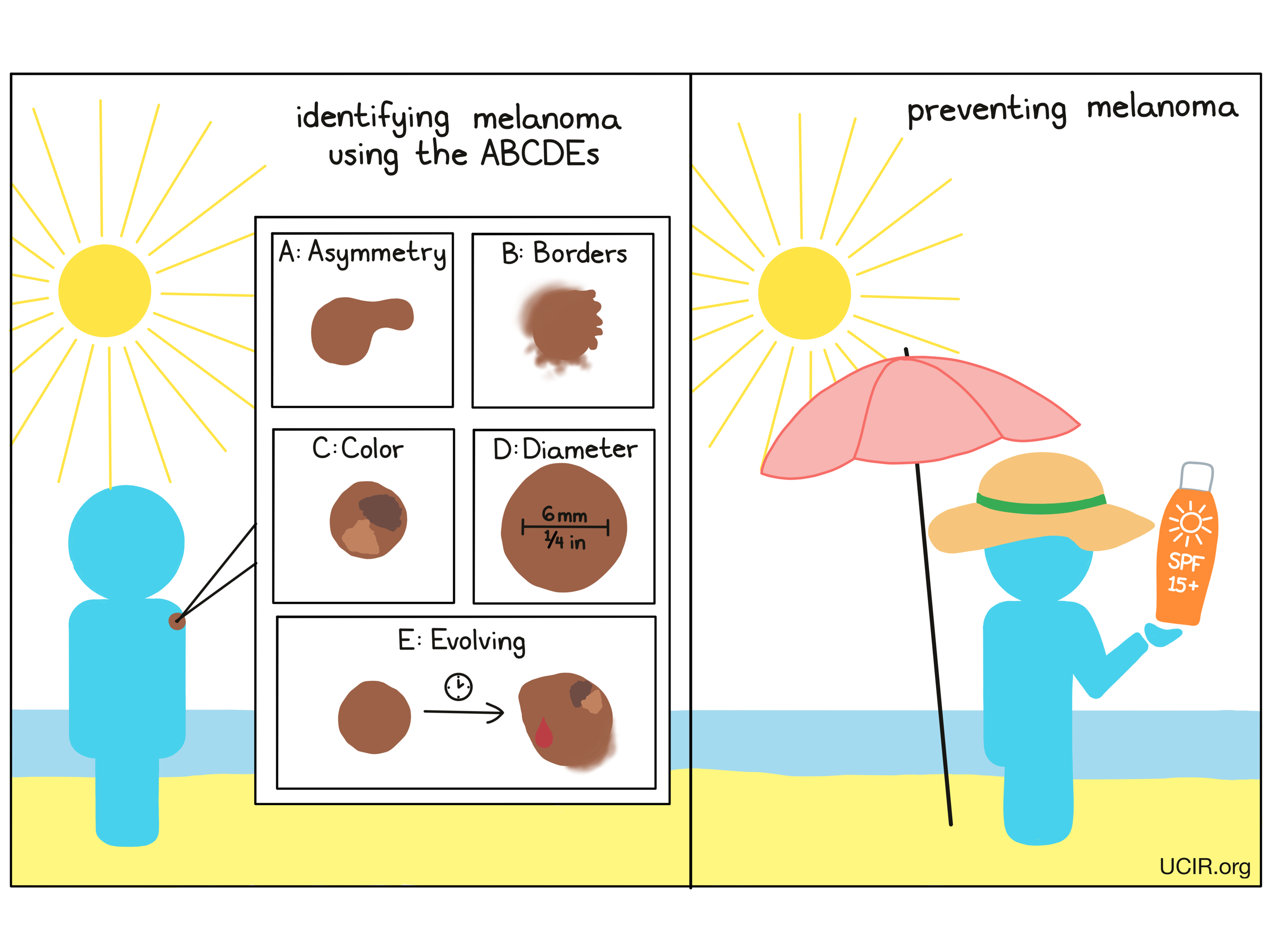 May is melanoma awareness month! 