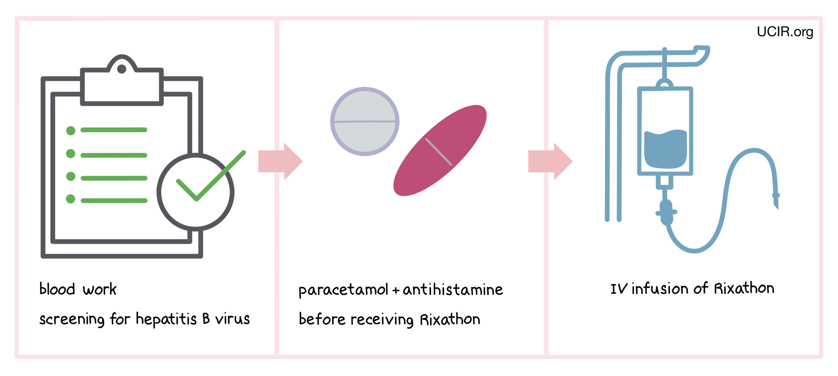 Illustration showing how Rixathon is administered 