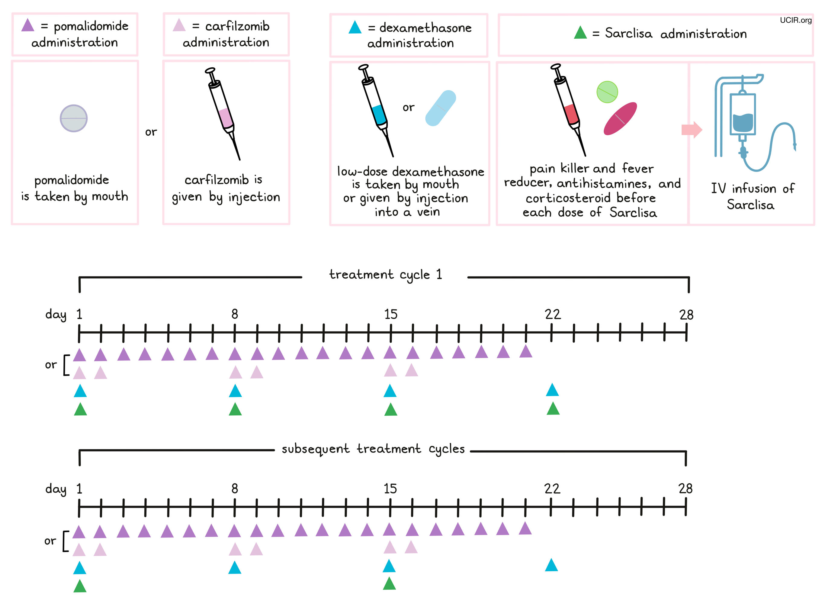 Image showing method of administration