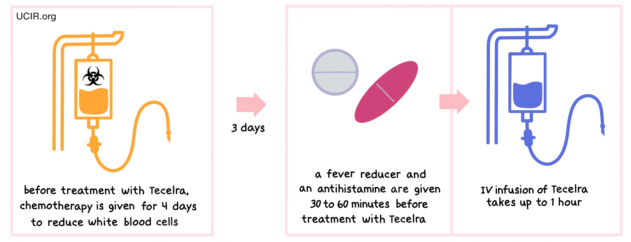 Illustration showing how Tecelra is administered to patients 