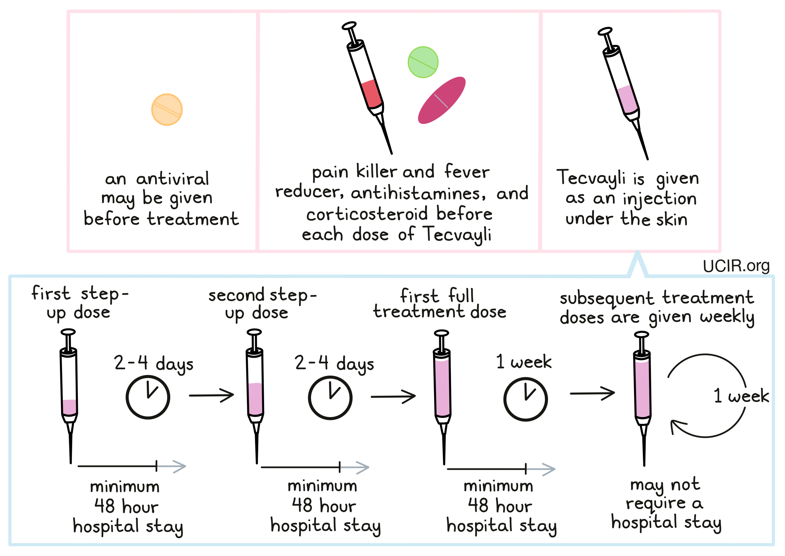 Illustration showing how Tecvayli is administered to patients