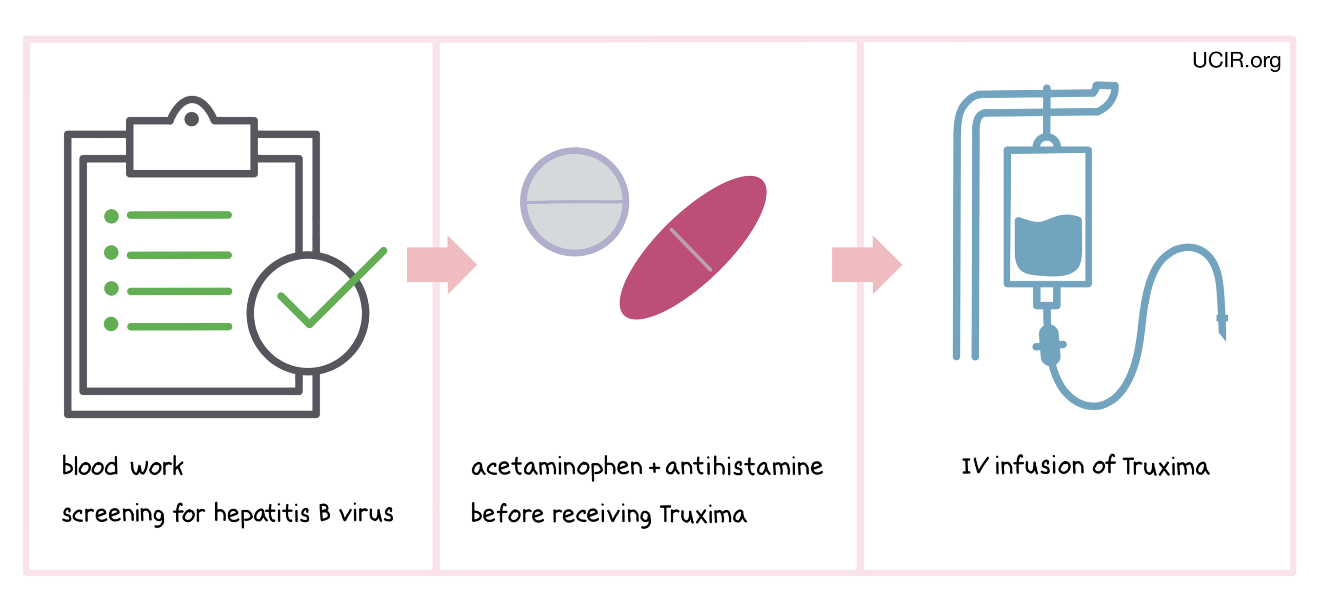 How Truxima is administered to patients